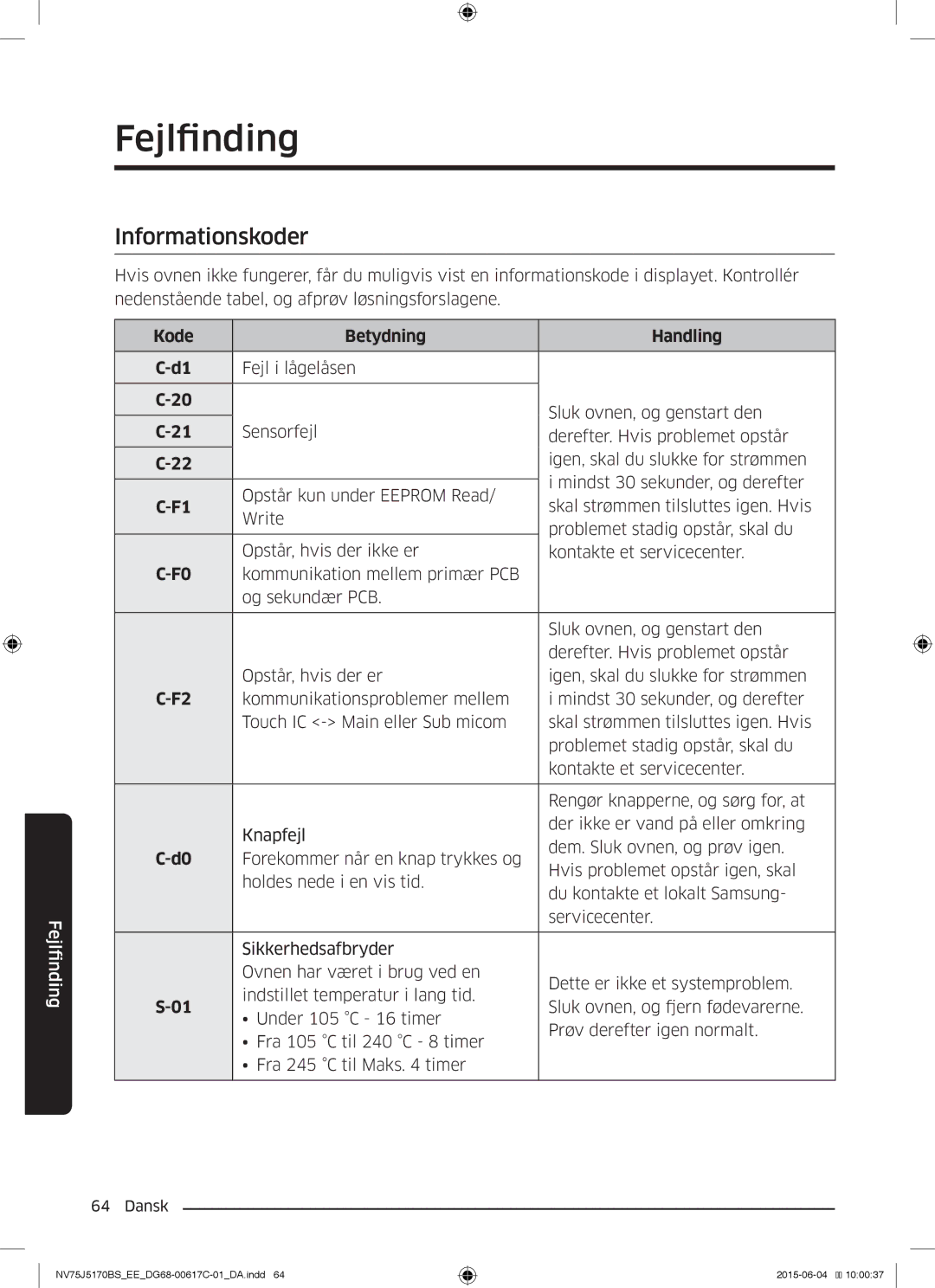 Samsung NV75J5170BS/EE manual Informationskoder, Kode Betydning Handling 