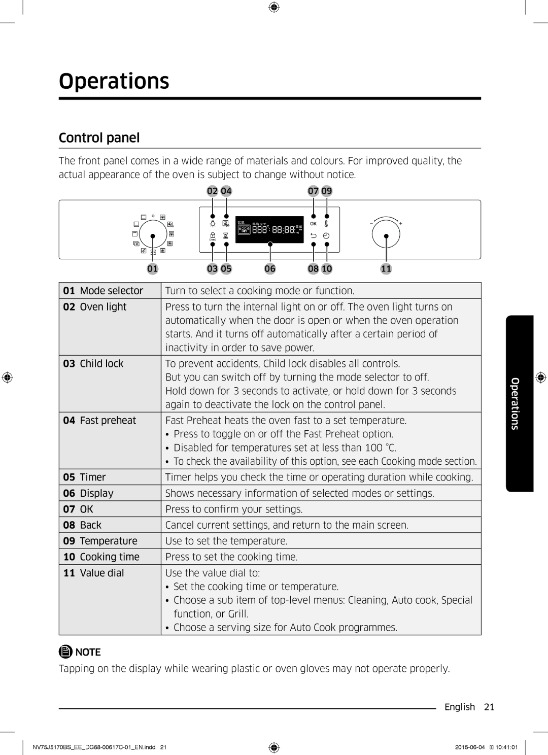 Samsung NV75J5170BS/EE manual Operations, Control panel 