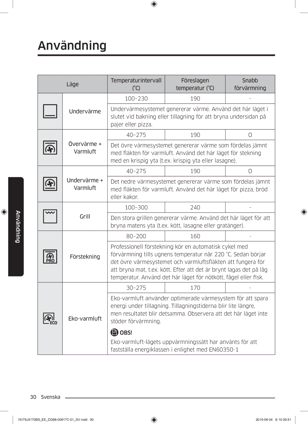 Samsung NV75J5170BS/EE manual Eko-varmluft-lägets uppvärmningssätt har använts för att 