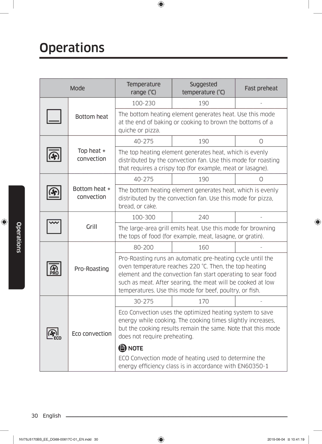 Samsung NV75J5170BS/EE manual Operations 