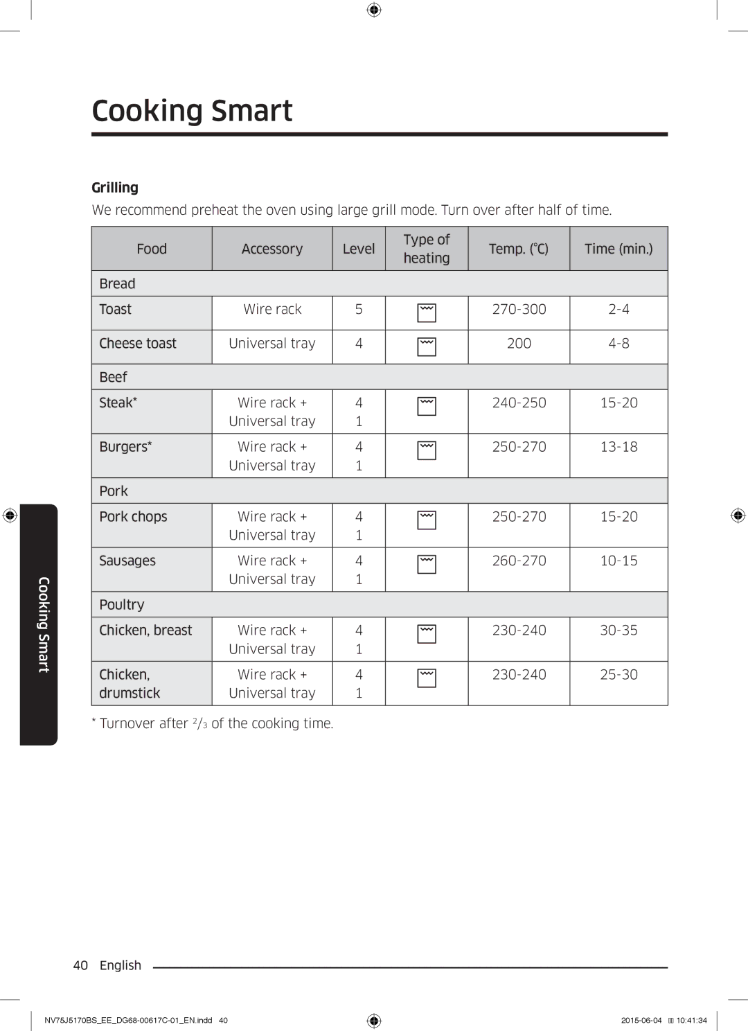 Samsung NV75J5170BS/EE manual Grilling 