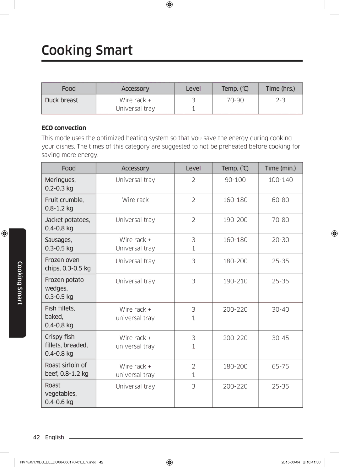 Samsung NV75J5170BS/EE manual ECO convection 