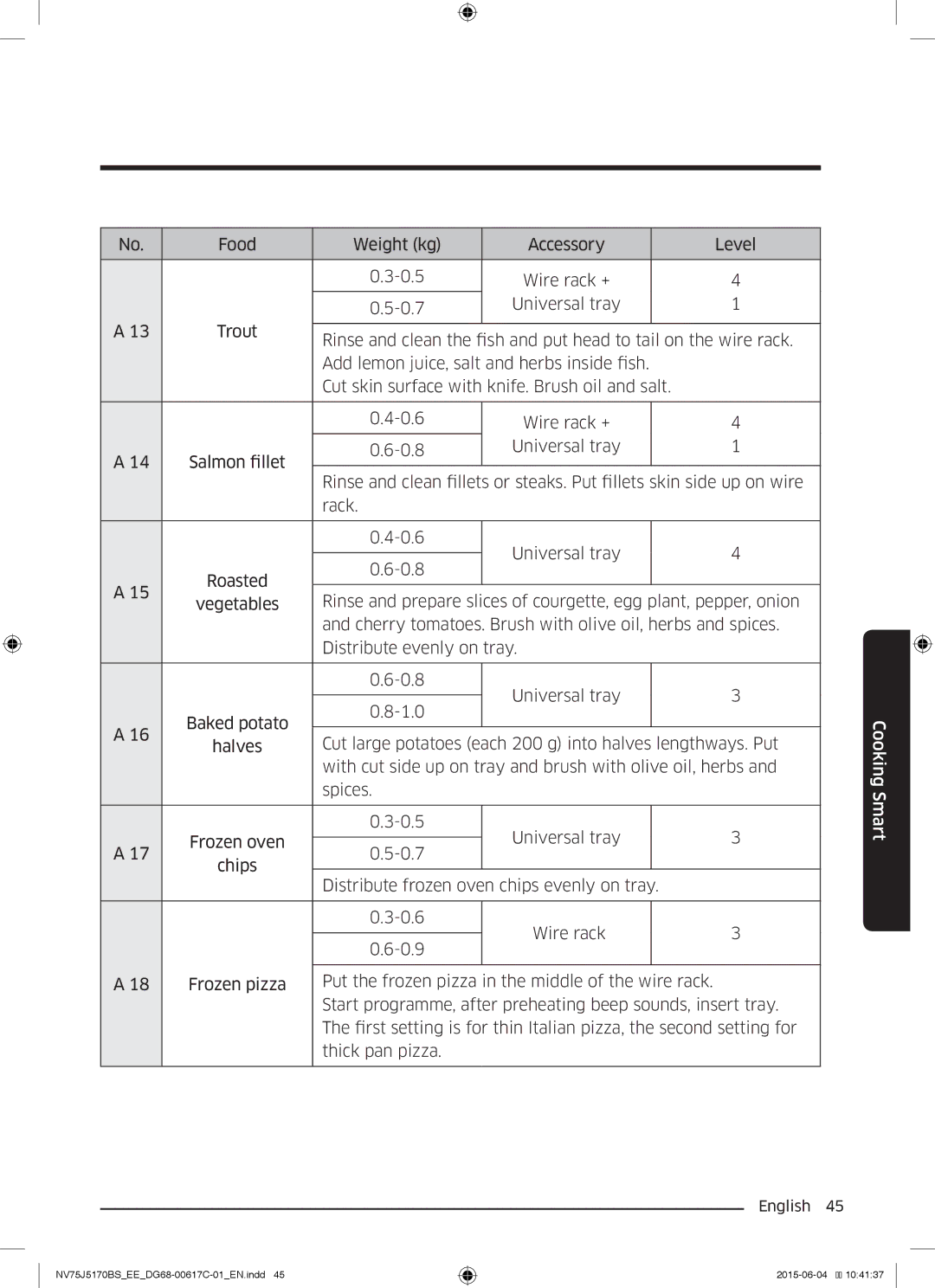 Samsung NV75J5170BS/EE manual Cooking Smart 