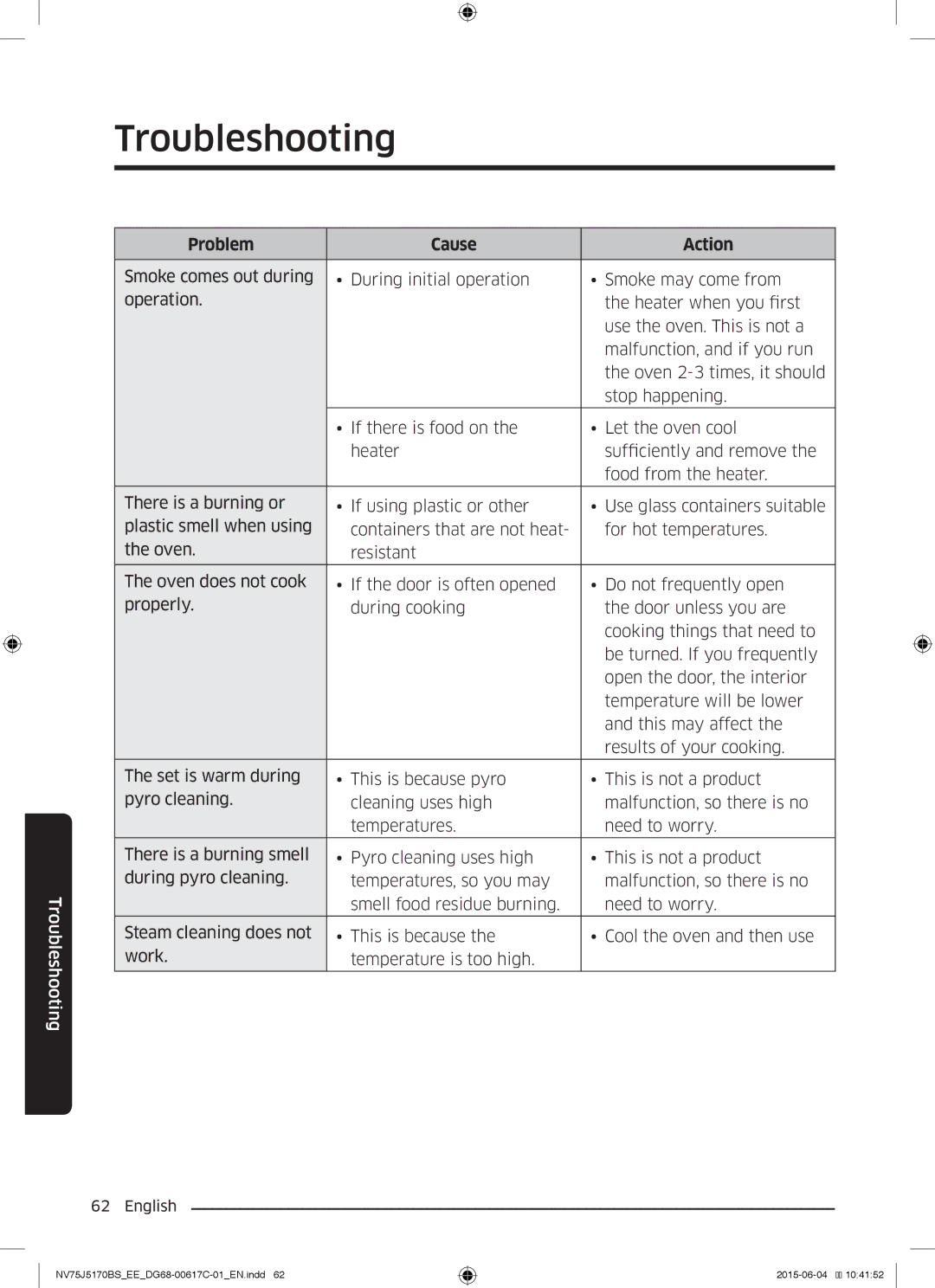 Samsung NV75J5170BS/EE manual Troubleshooting 