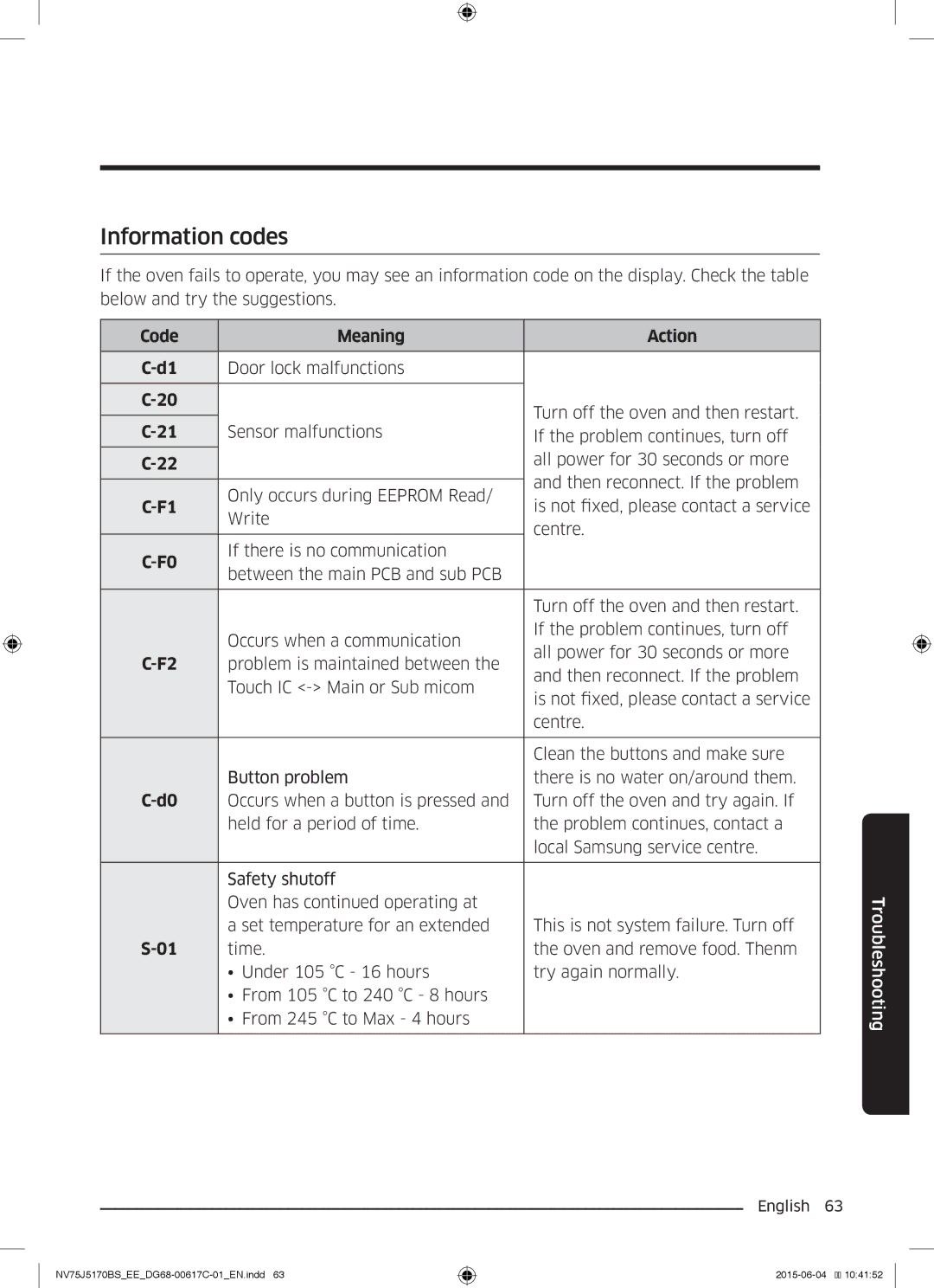 Samsung NV75J5170BS/EE manual Information codes, Code Meaning Action 