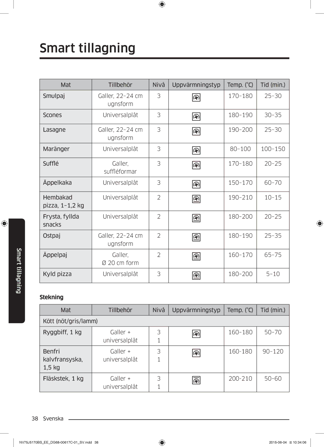 Samsung NV75J5170BS/EE manual Smart tillagning, Stekning 