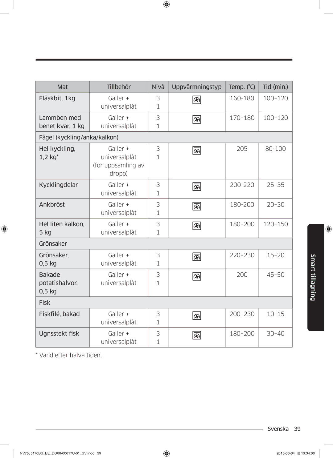 Samsung NV75J5170BS/EE manual Smart tillagning 