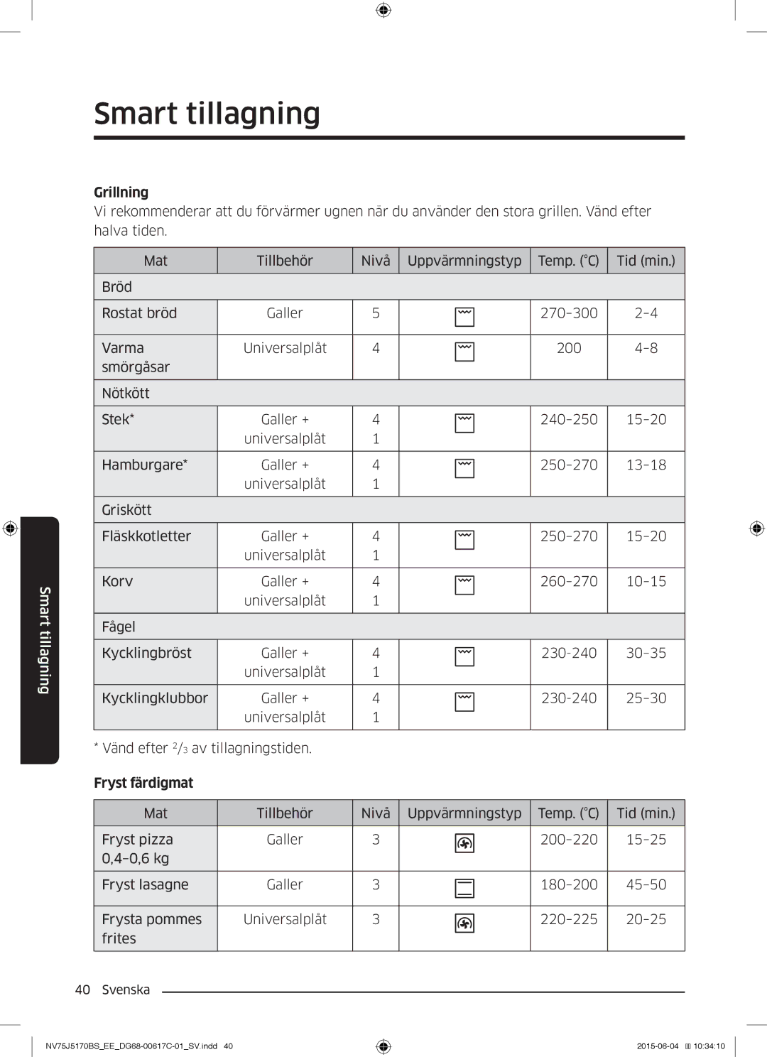 Samsung NV75J5170BS/EE manual Grillning, Fryst färdigmat 