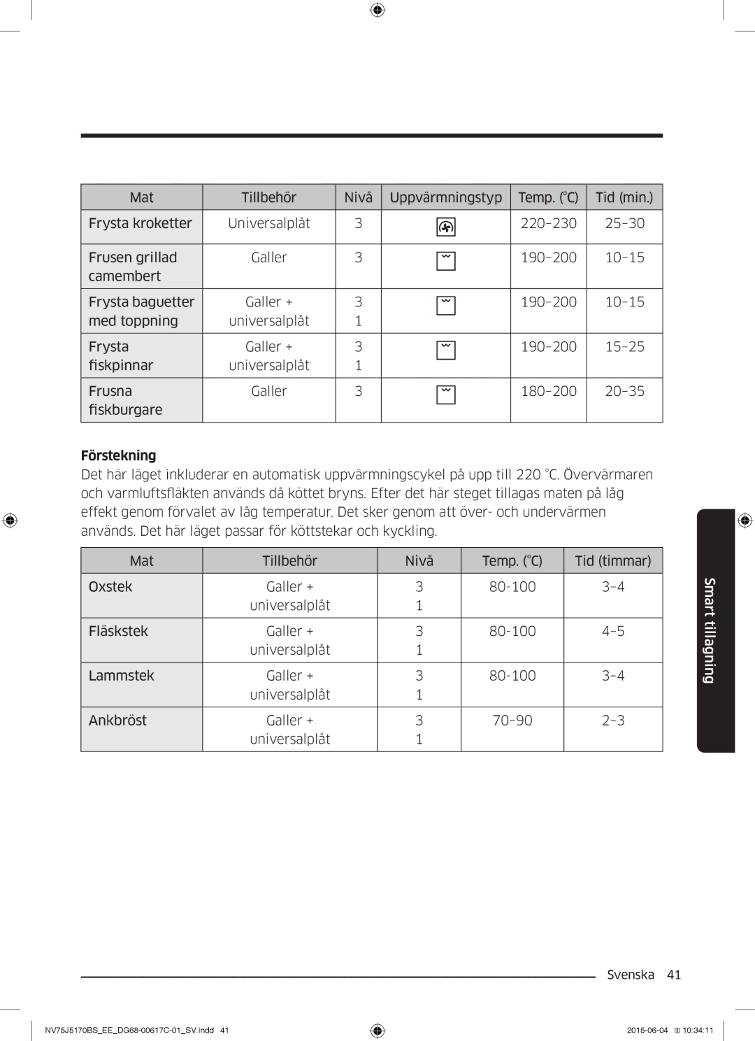 Samsung NV75J5170BS/EE manual Förstekning 