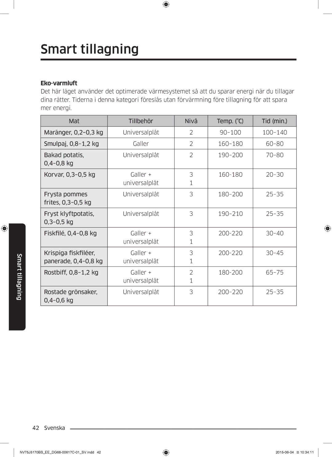 Samsung NV75J5170BS/EE manual Eko-varmluft 