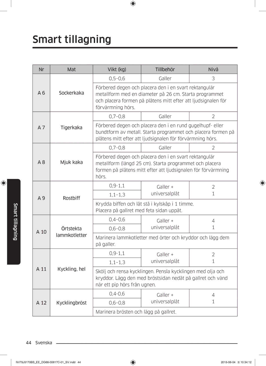 Samsung NV75J5170BS/EE manual Smart tillagning 