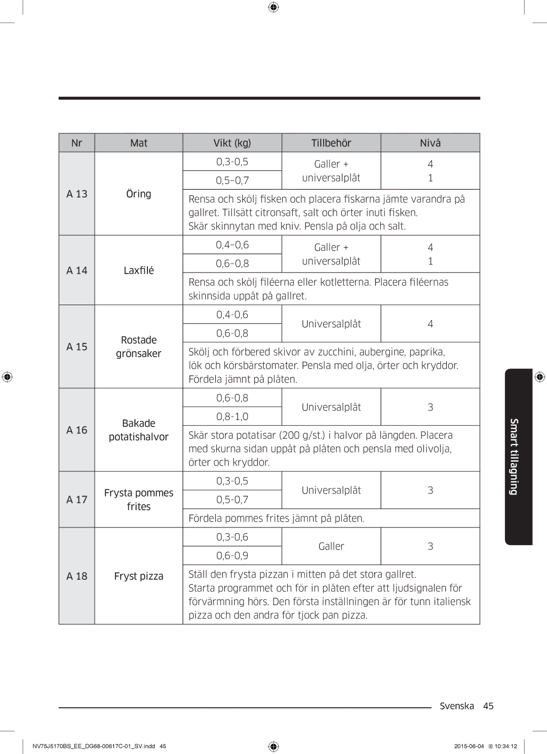 Samsung NV75J5170BS/EE manual Smart tillagning 