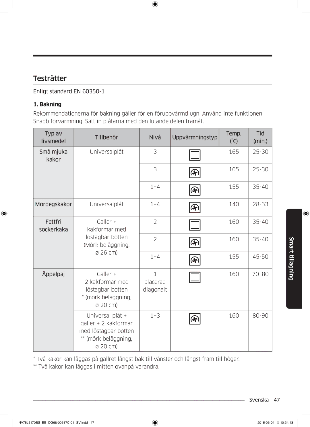 Samsung NV75J5170BS/EE manual Testrätter, Bakning 