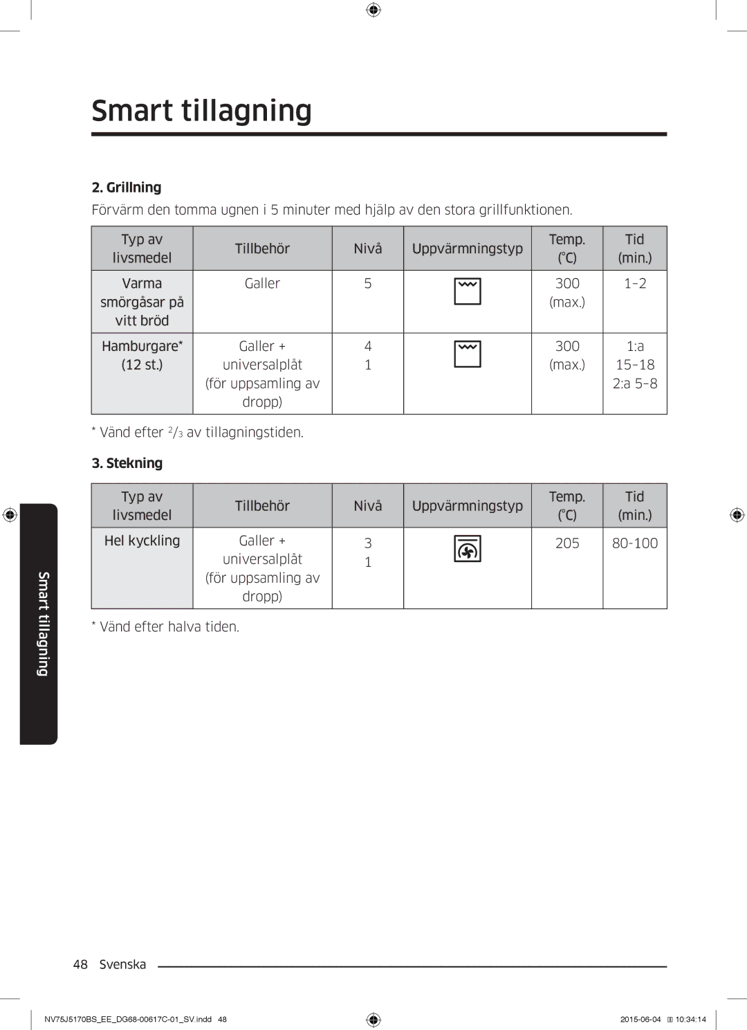 Samsung NV75J5170BS/EE manual Grillning 