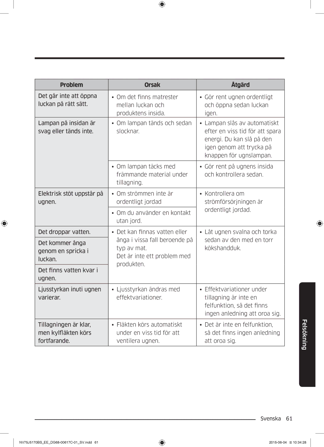 Samsung NV75J5170BS/EE manual Problem Orsak Åtgärd 