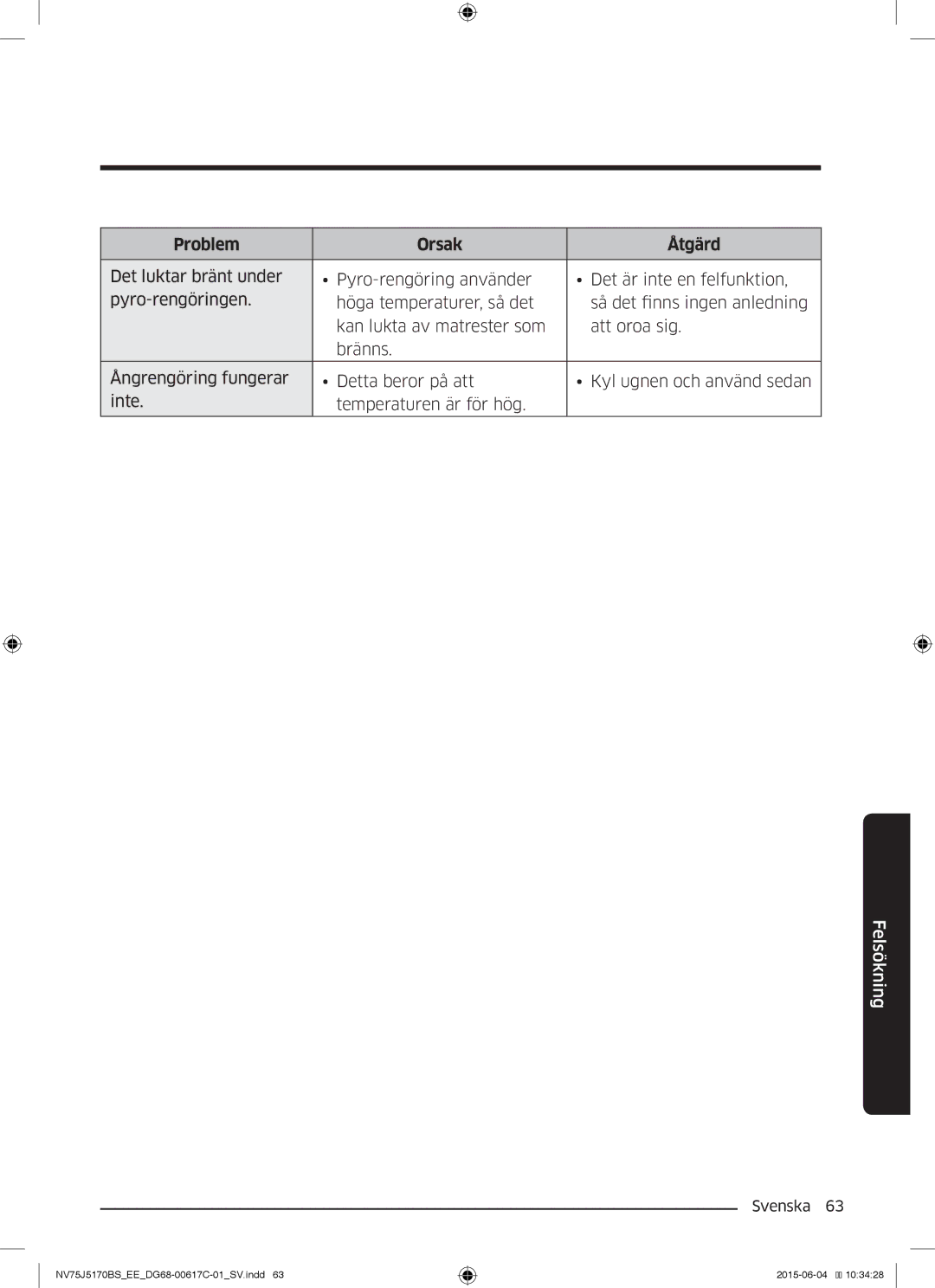 Samsung NV75J5170BS/EE manual Problem Orsak Åtgärd 