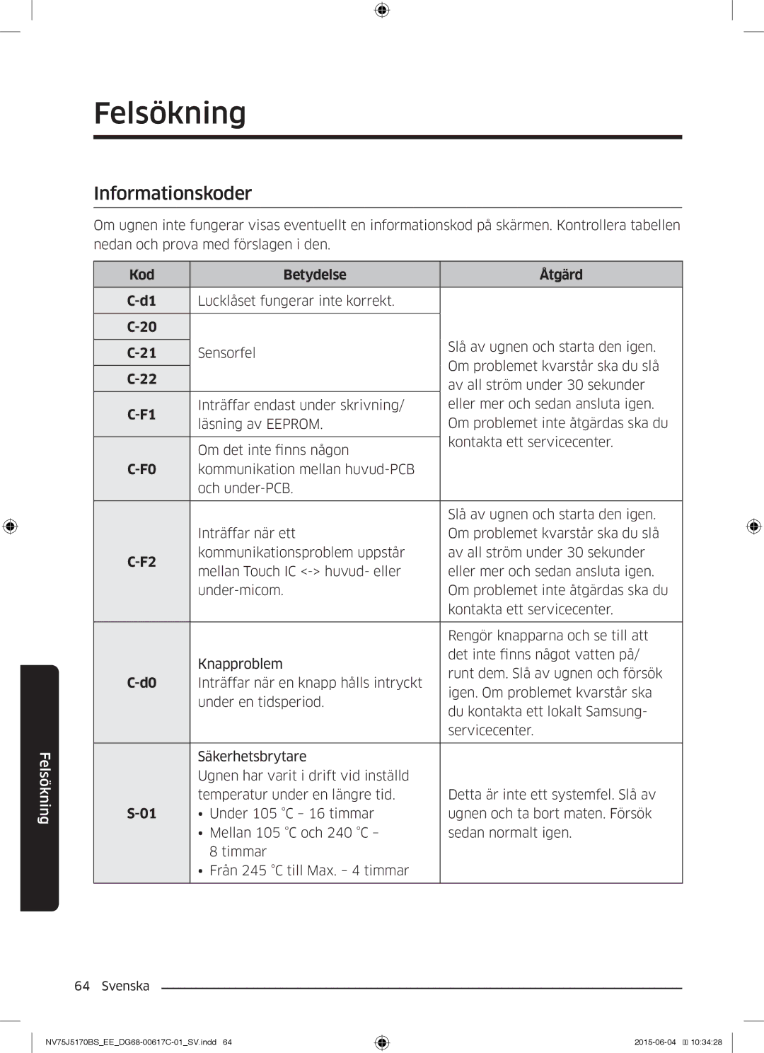 Samsung NV75J5170BS/EE manual Informationskoder, Kod Betydelse Åtgärd 