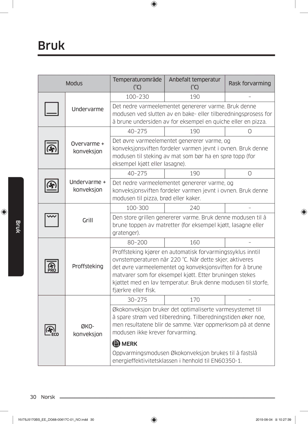 Samsung NV75J5170BS/EE manual Øko 