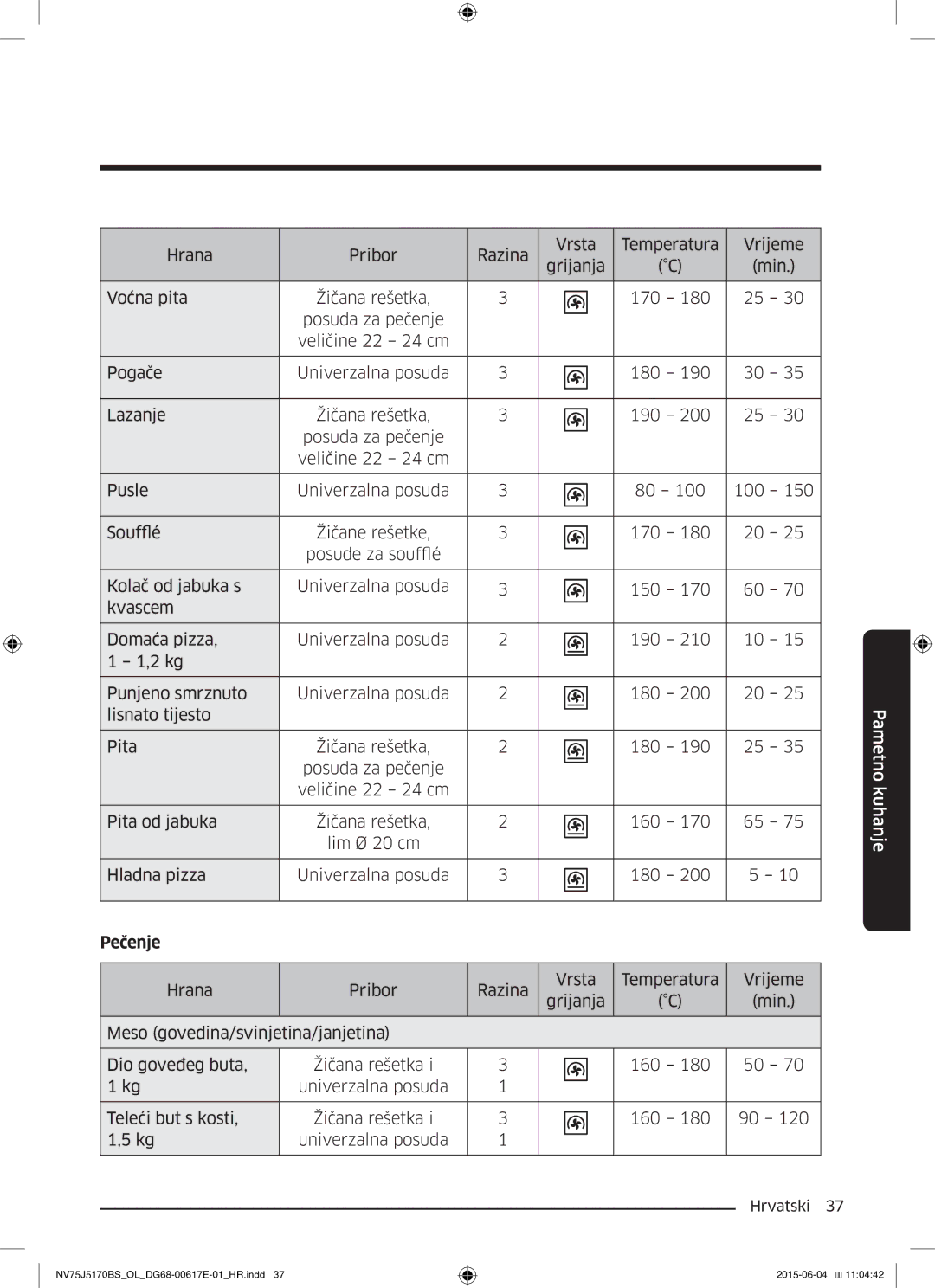 Samsung NV75J5170BS/OL manual Pametno kuhanje 