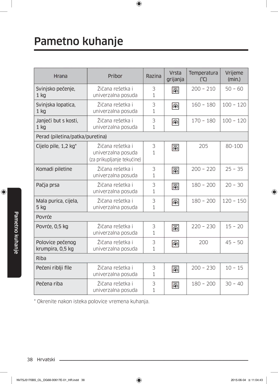 Samsung NV75J5170BS/OL manual Za prikupljanje tekućine 