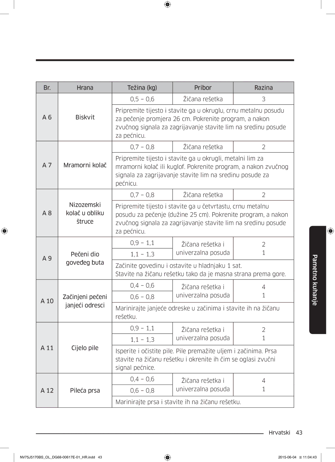 Samsung NV75J5170BS/OL manual Pametno kuhanje 