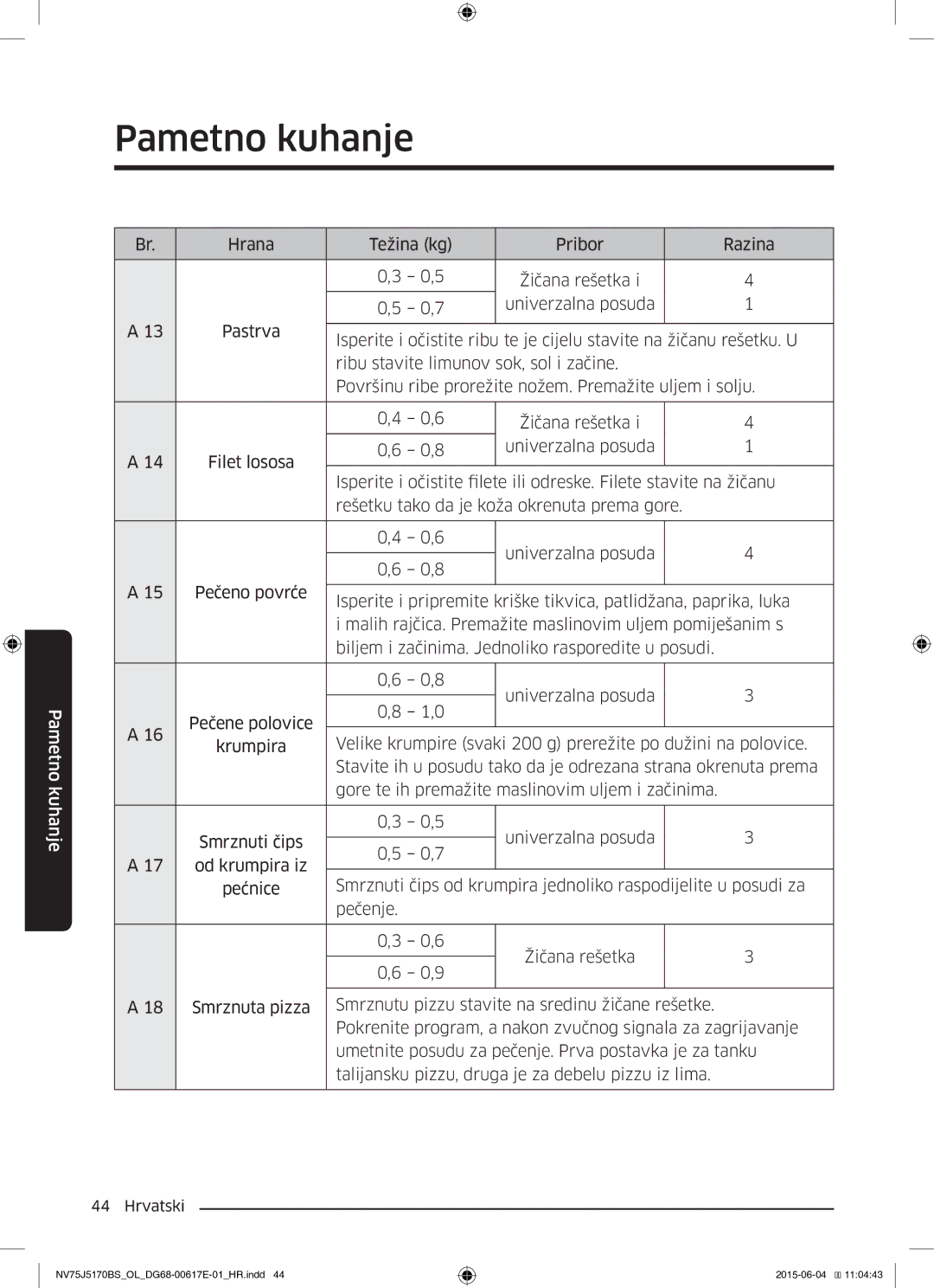 Samsung NV75J5170BS/OL manual Pametno kuhanje 