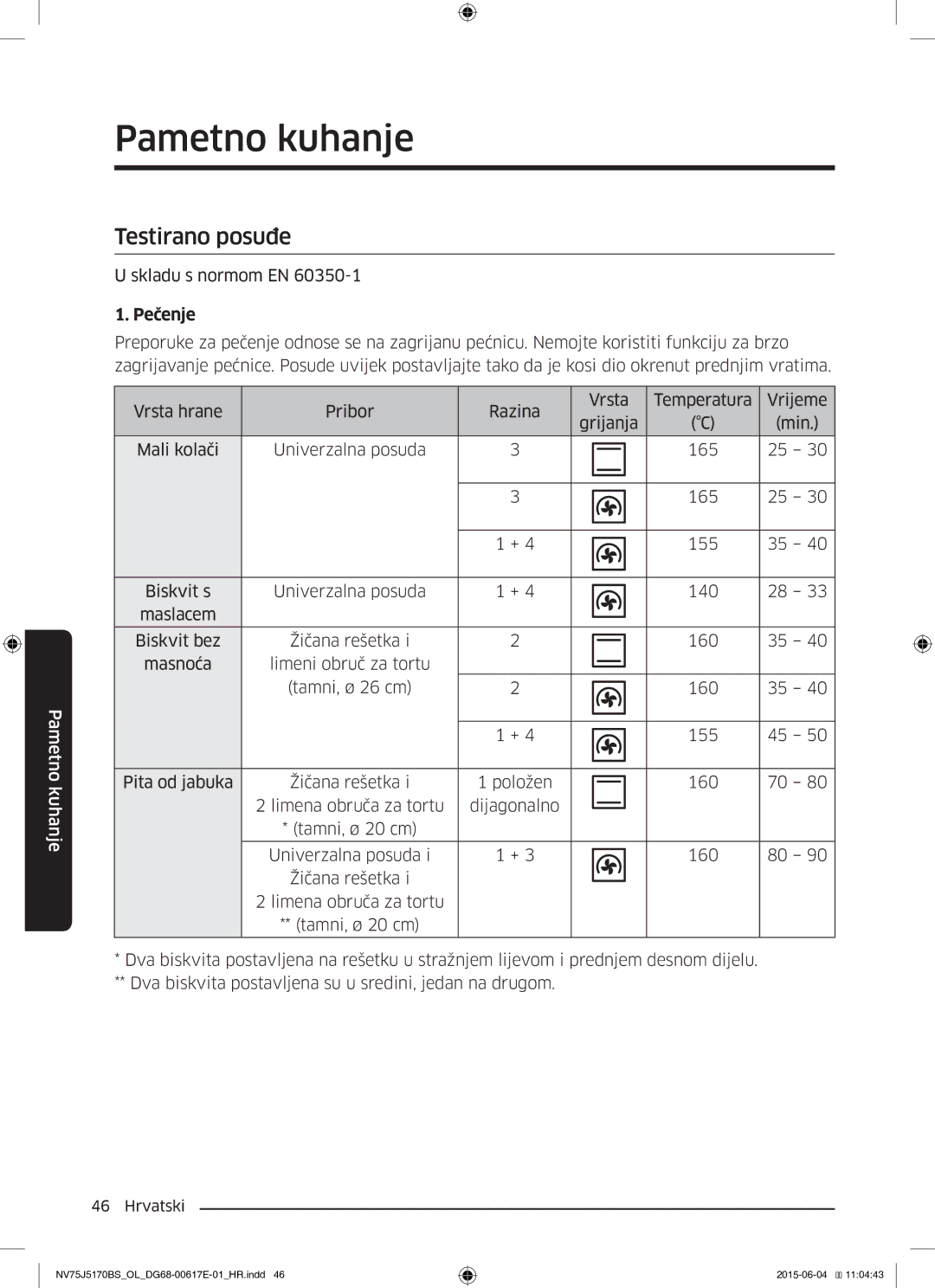 Samsung NV75J5170BS/OL manual Testirano posuđe, Skladu s normom EN 