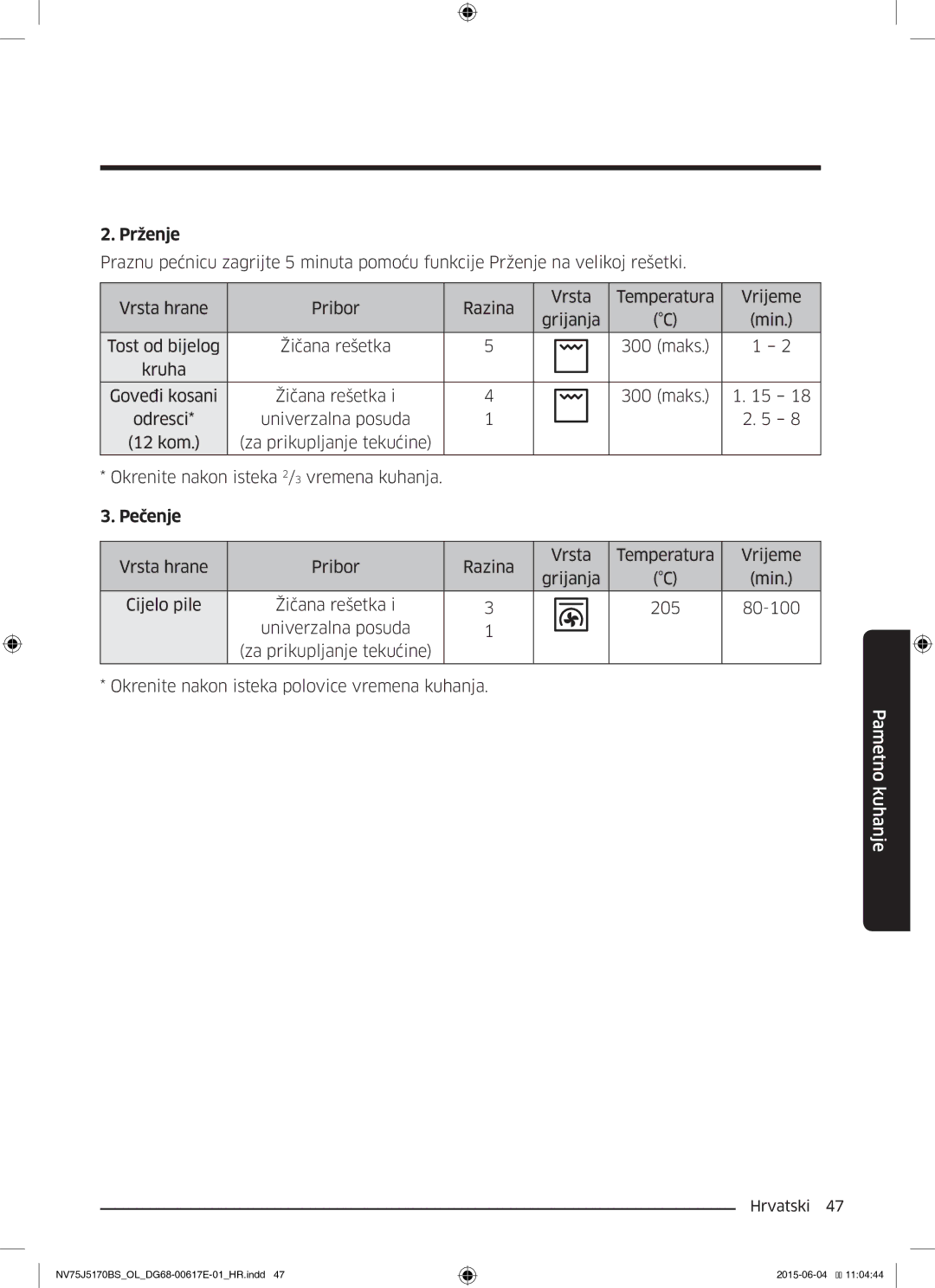 Samsung NV75J5170BS/OL manual Prženje 