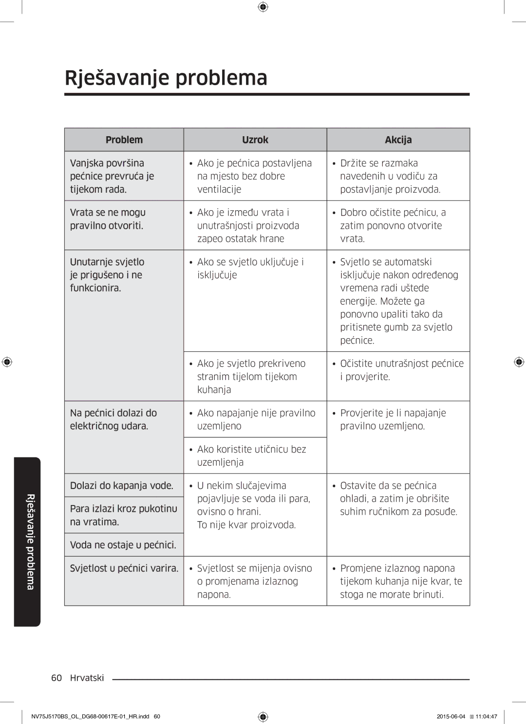 Samsung NV75J5170BS/OL manual Rješavanje problema 