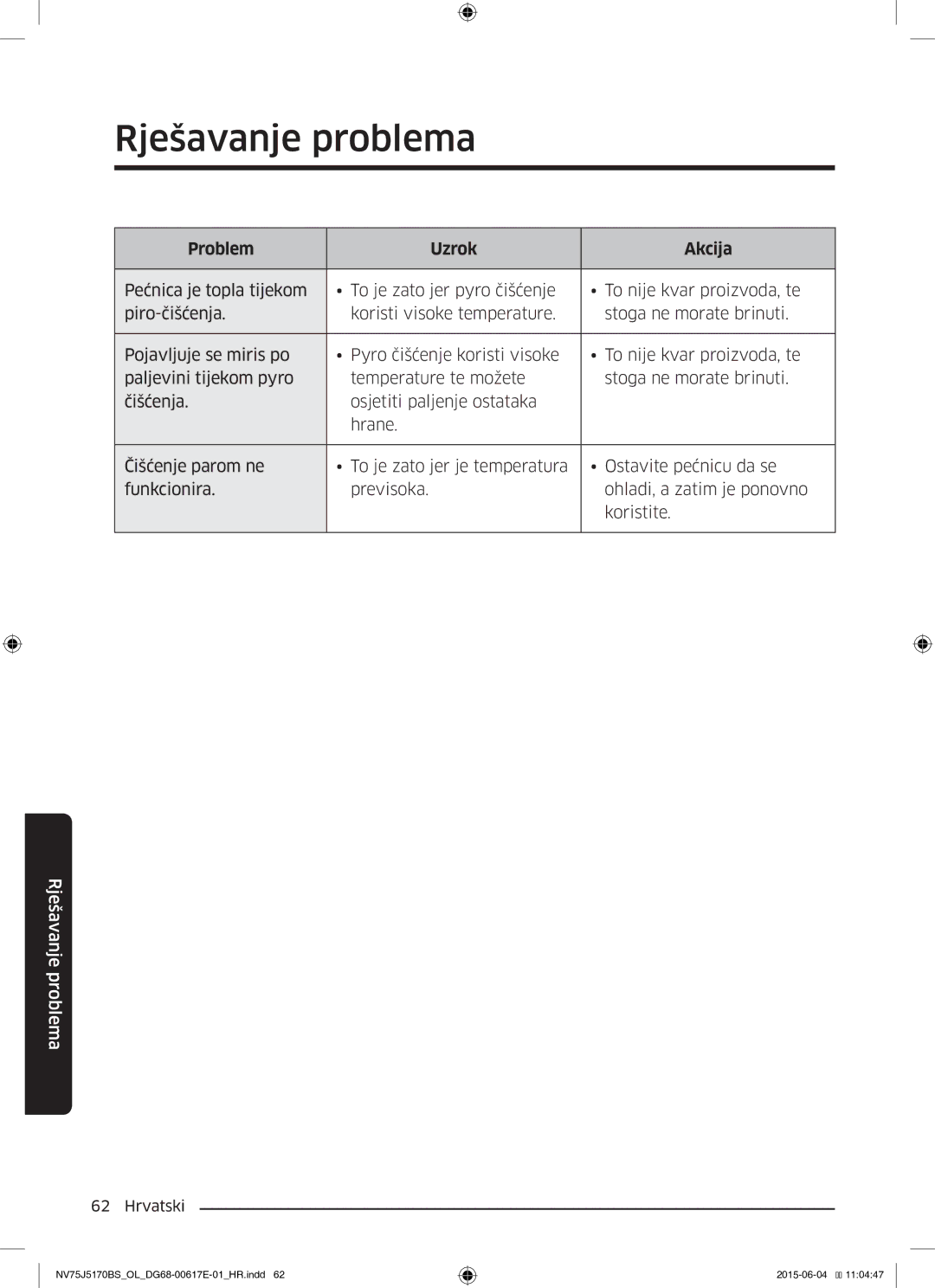 Samsung NV75J5170BS/OL manual Rješavanje problema 