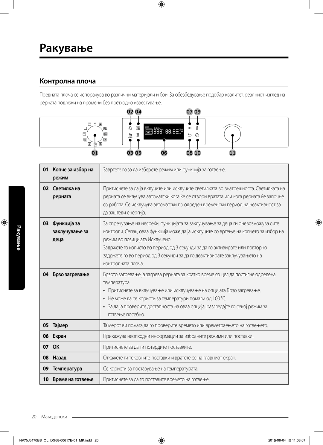 Samsung NV75J5170BS/OL manual Контролна плоча 