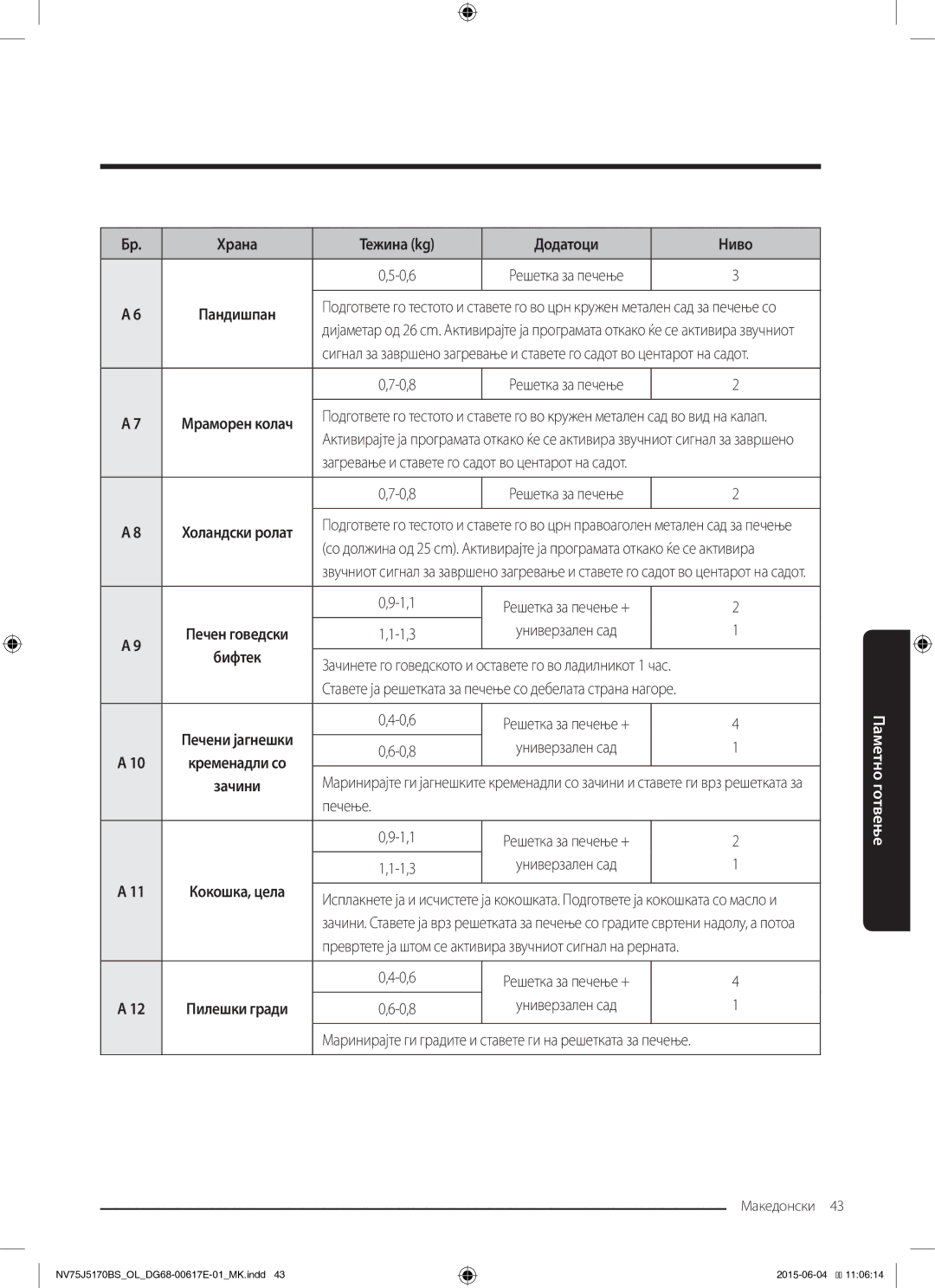 Samsung NV75J5170BS/OL manual 1,3 Универзален сад, 0,8 Универзален сад, Печење 1,1 