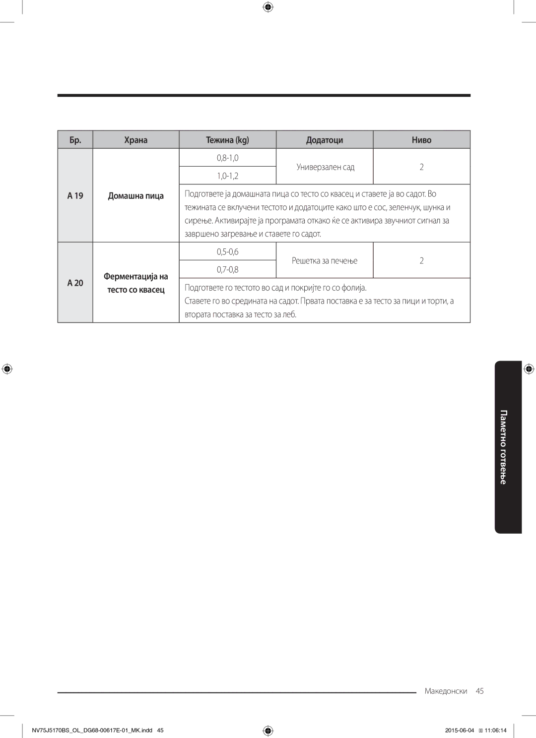 Samsung NV75J5170BS/OL manual 1,0 Универзален сад 1,2, Завршено загревање и ставете го садот 0,6 