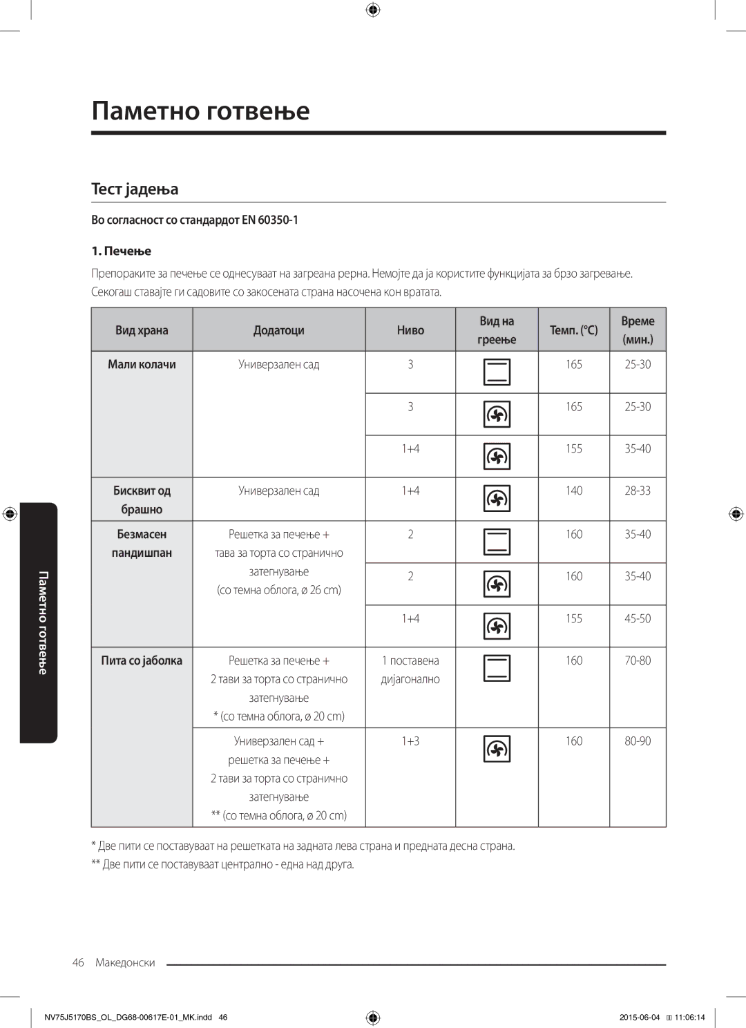 Samsung NV75J5170BS/OL manual Тест јадења, Во согласност со стандардот EN Печење 