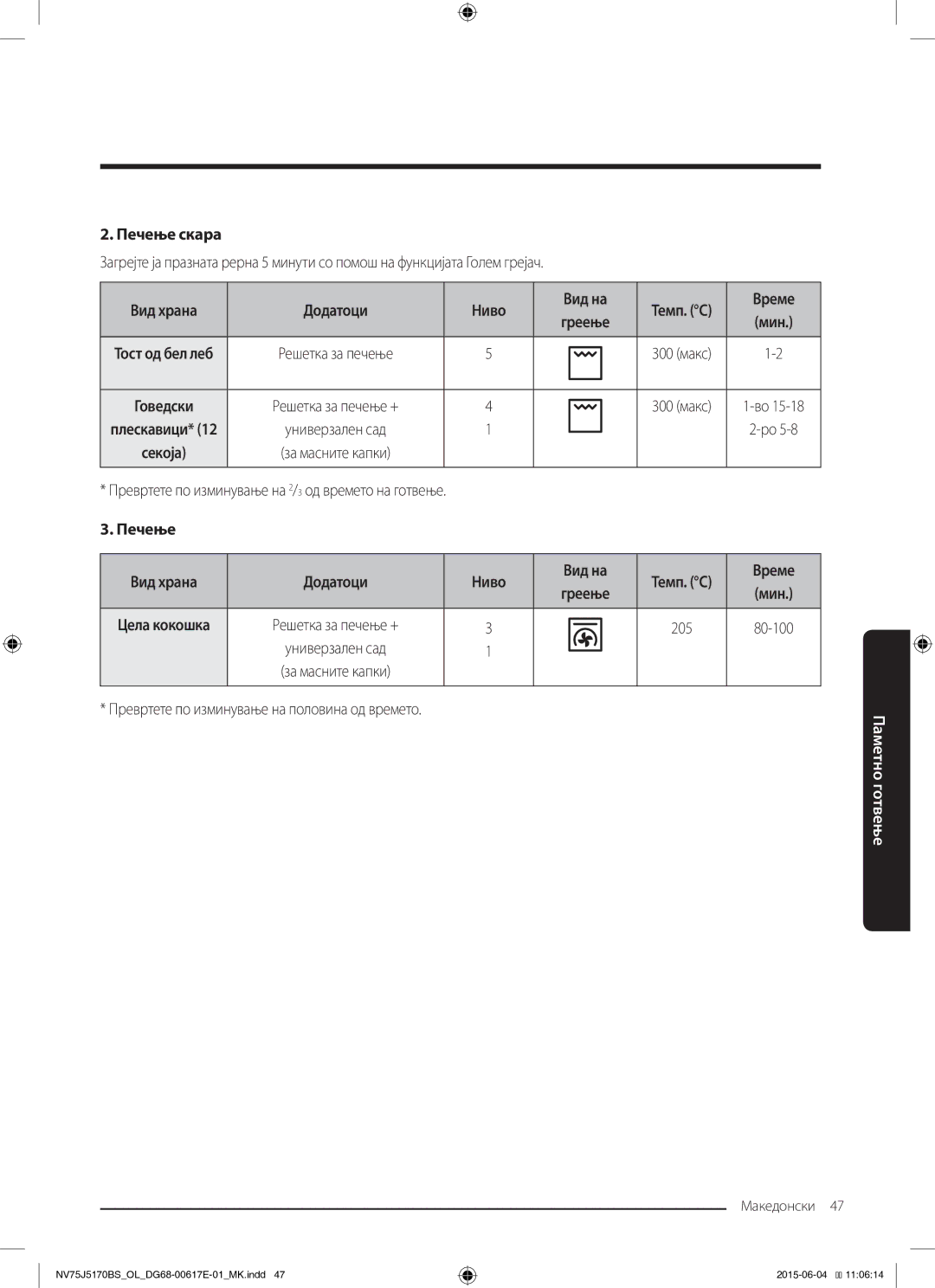 Samsung NV75J5170BS/OL manual Вид храна Додатоци Ниво Вид на, Превртете по изминување на 2/3 од времето на готвење 