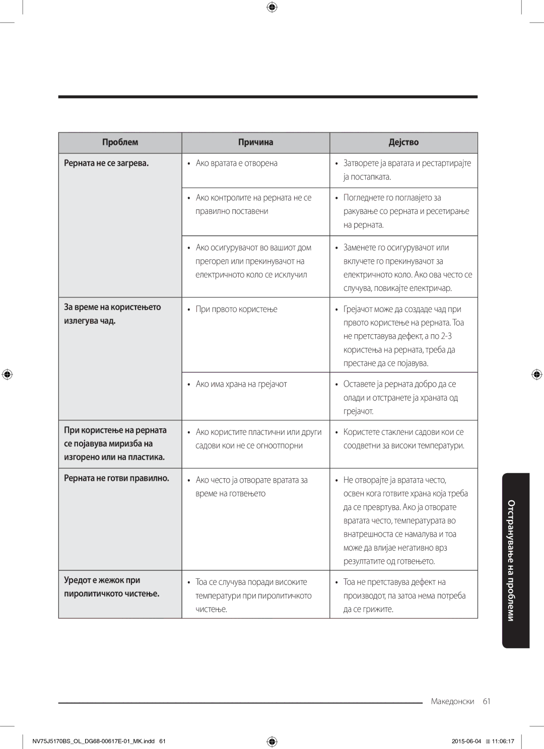 Samsung NV75J5170BS/OL manual Проблем Причина Дејство Рерната не се загрева, Излегува чад, Се појавува миризба на 