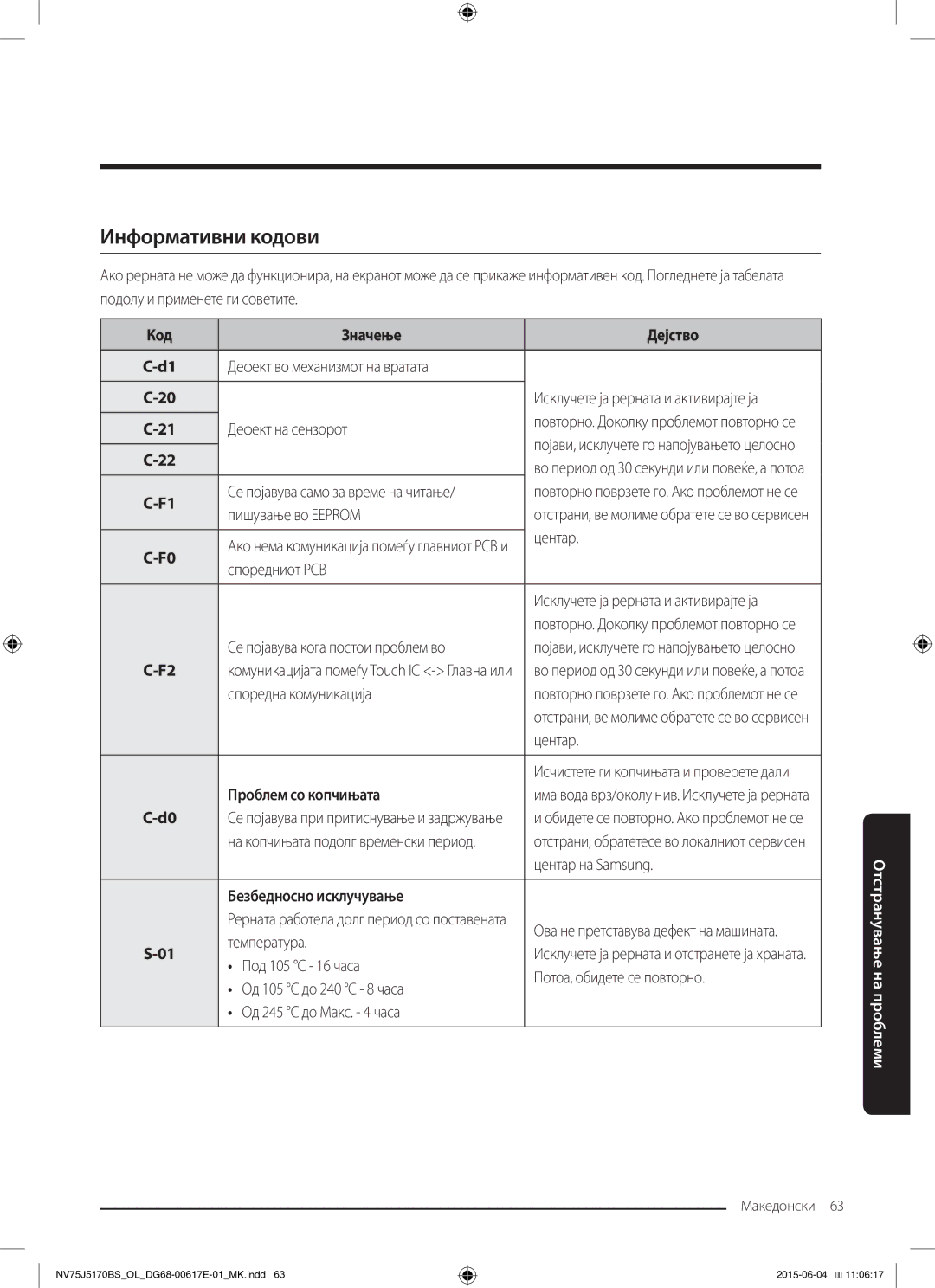 Samsung NV75J5170BS/OL manual Информативни кодови, Код Значење Дејство, Проблем со копчињата, Безбедносно исклучување 