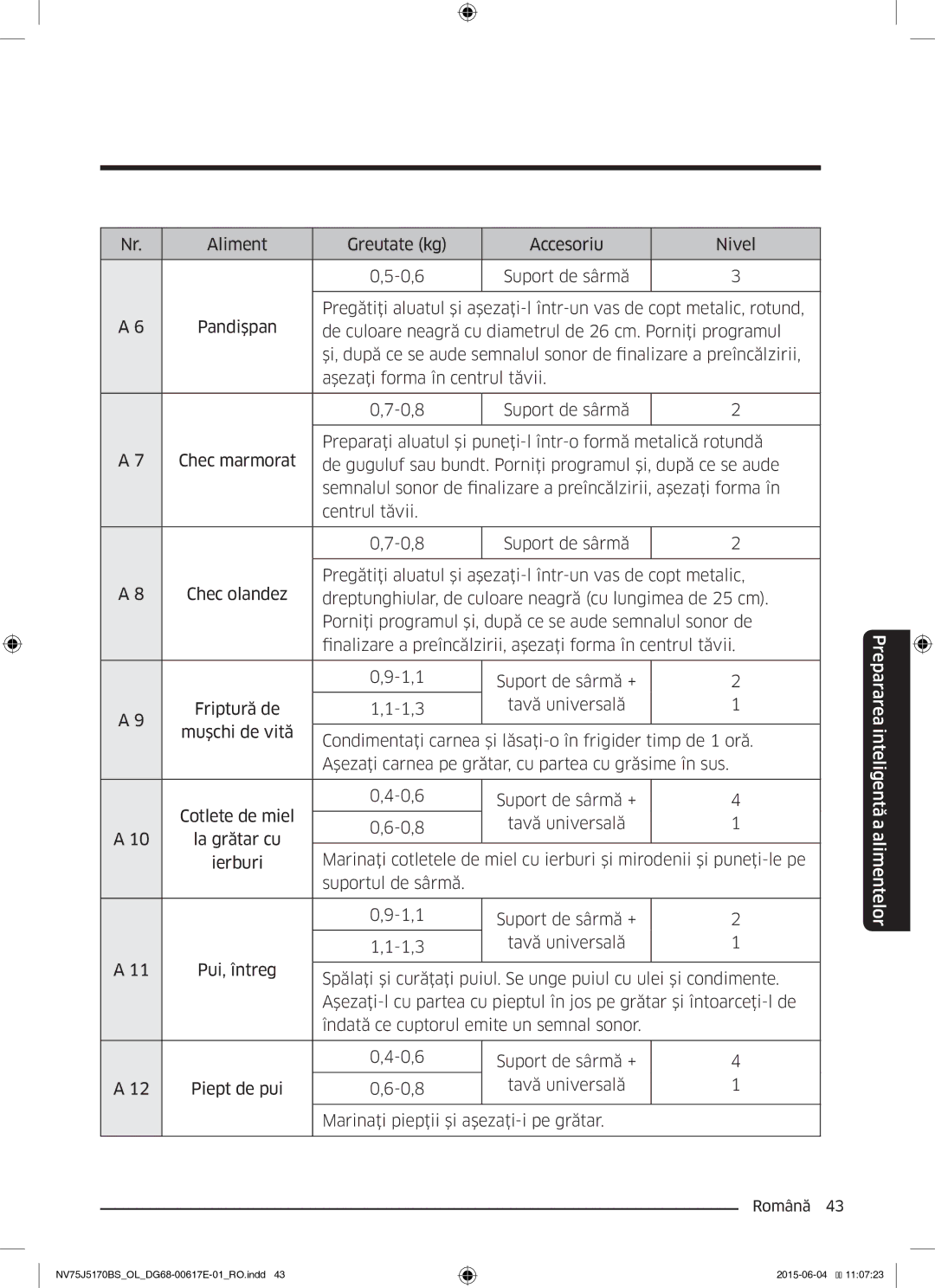 Samsung NV75J5170BS/OL manual Prepararea inteligentă a alimentelor 