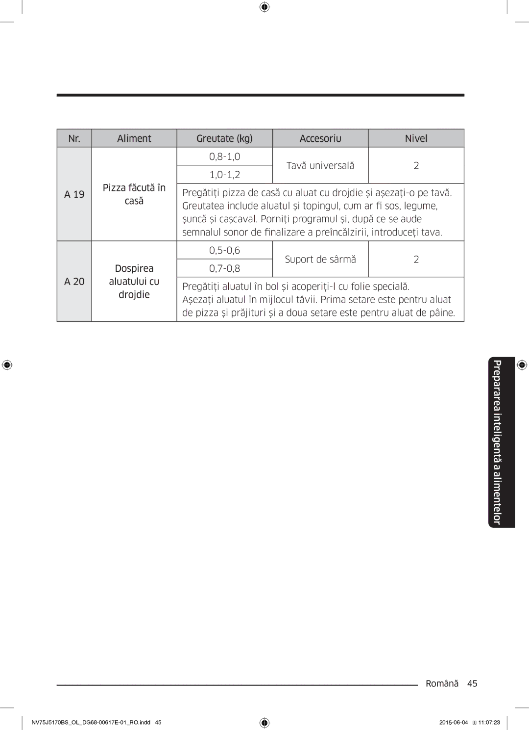 Samsung NV75J5170BS/OL manual Greutatea include aluatul şi topingul, cum ar fi sos, legume 