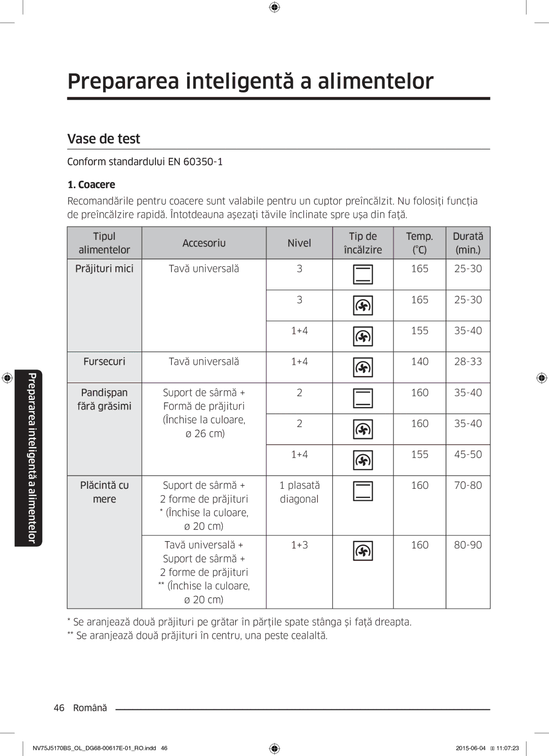 Samsung NV75J5170BS/OL manual Vase de test, Conform standardului EN 