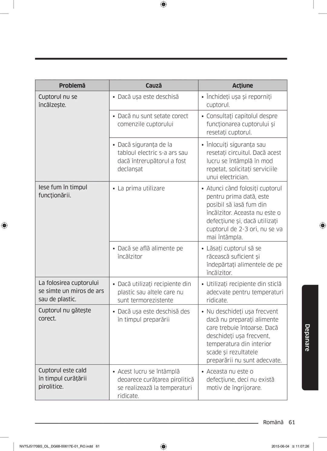 Samsung NV75J5170BS/OL manual Problemă Cauză Acţiune 