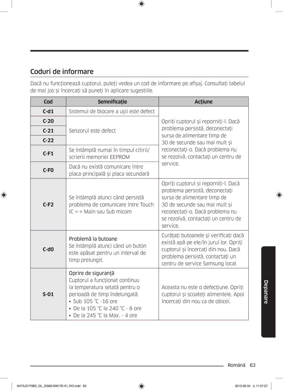 Samsung NV75J5170BS/OL manual Coduri de informare, Cod Semnificaţie Acţiune 