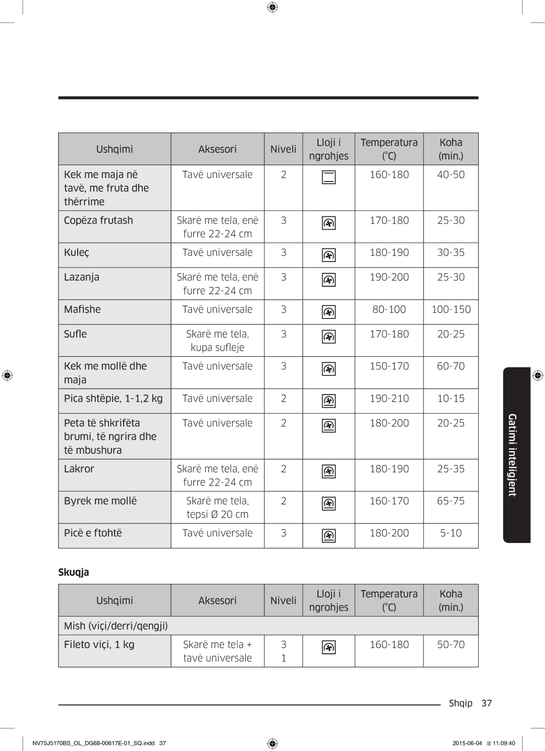 Samsung NV75J5170BS/OL manual Skuqja 