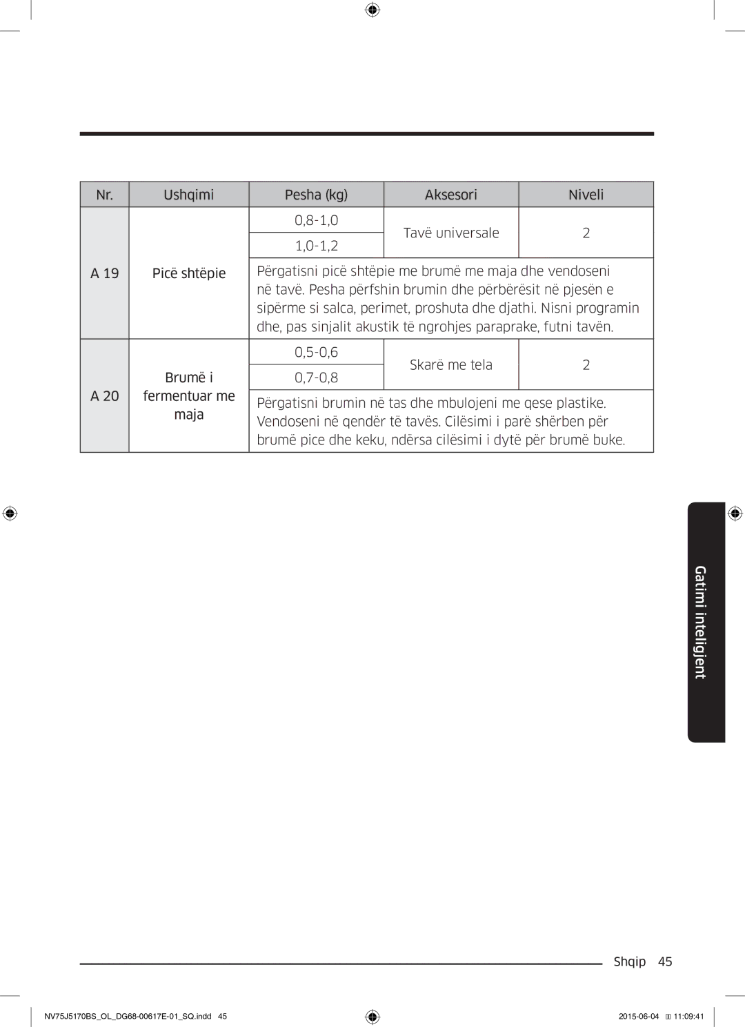 Samsung NV75J5170BS/OL manual Gatimi inteligjent 