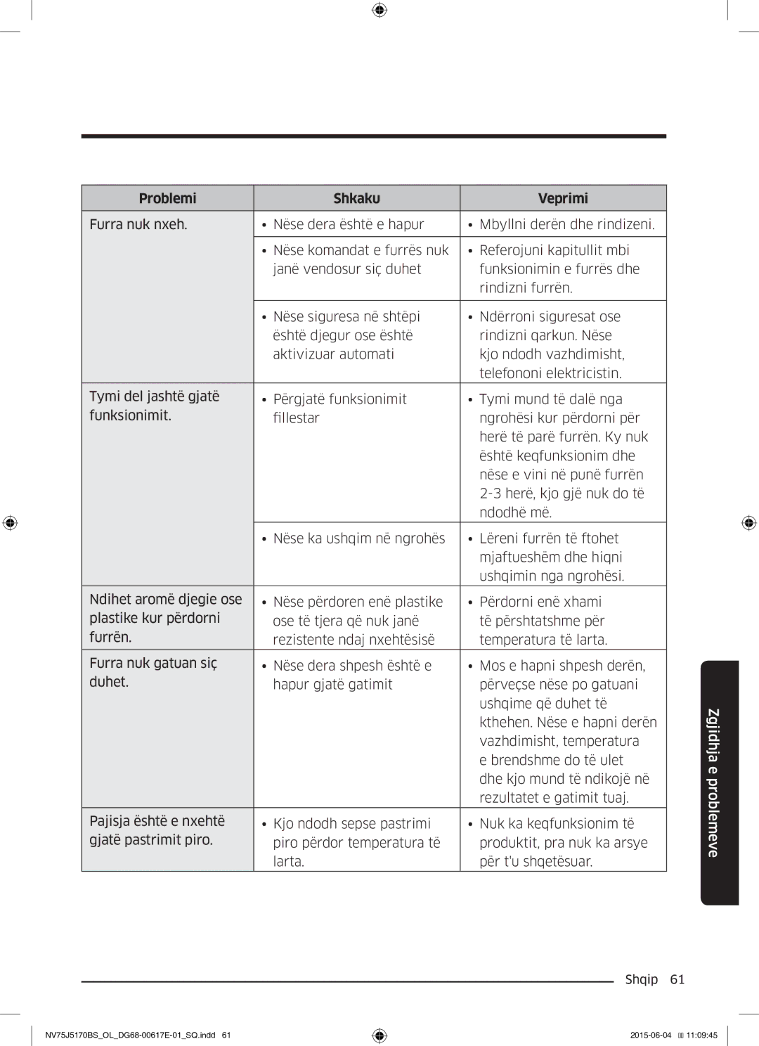 Samsung NV75J5170BS/OL manual Problemi Shkaku Veprimi 