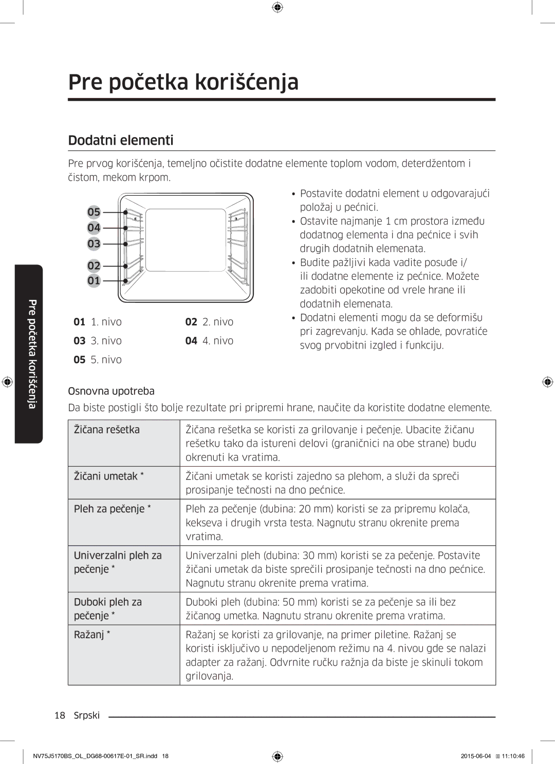 Samsung NV75J5170BS/OL manual Dodatni elementi, Nivo 