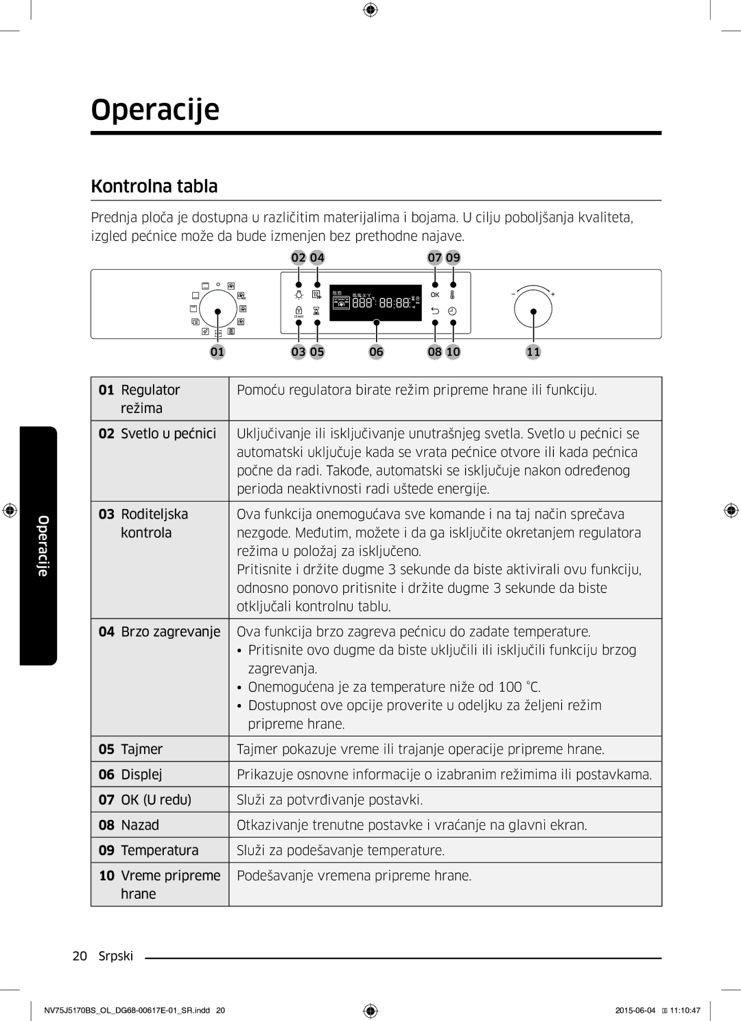 Samsung NV75J5170BS/OL manual Operacije, Kontrolna tabla 