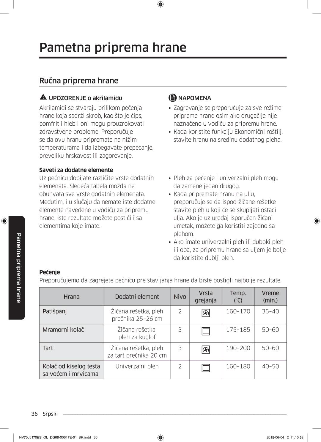 Samsung NV75J5170BS/OL manual Pametna priprema hrane, Ručna priprema hrane, Saveti za dodatne elemente 