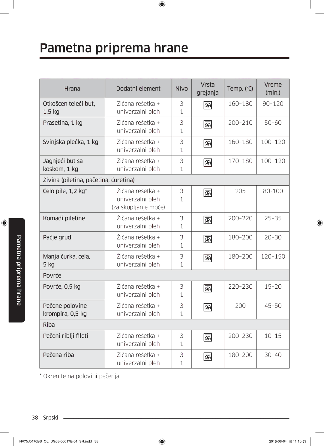 Samsung NV75J5170BS/OL manual Pametna priprema hrane 