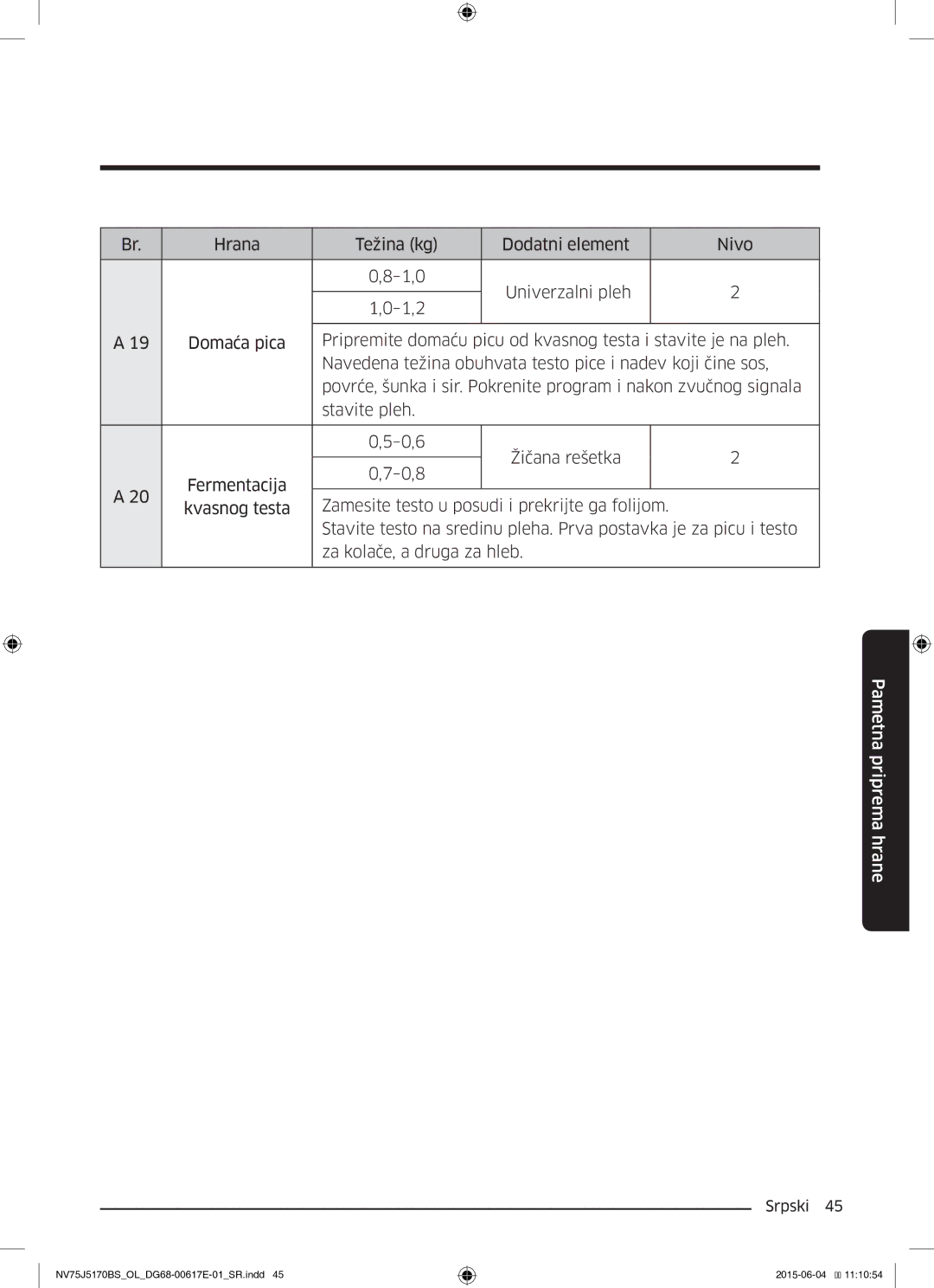 Samsung NV75J5170BS/OL manual Pametna priprema hrane 